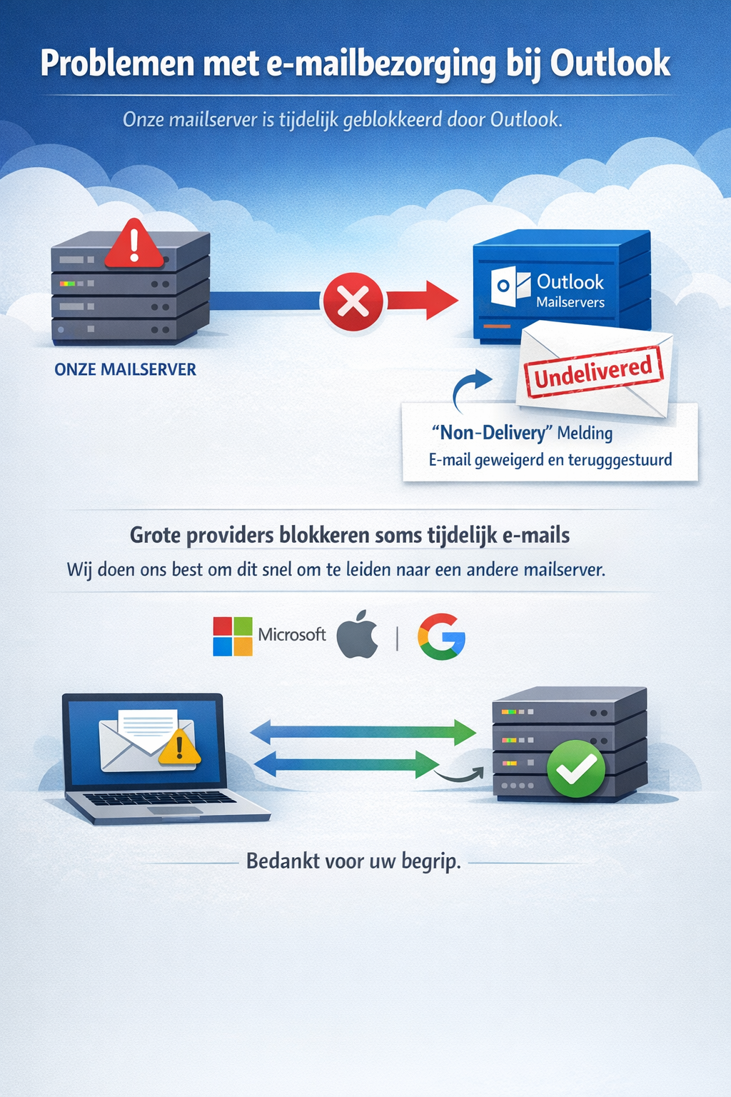 Problemen met afleveren van @outlook.com emailadressen.